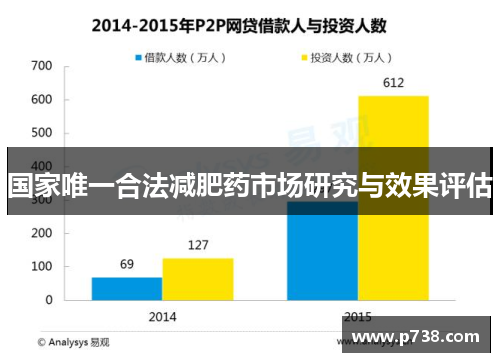 国家唯一合法减肥药市场研究与效果评估