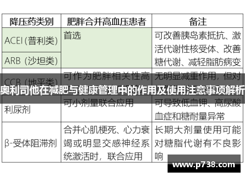 奥利司他在减肥与健康管理中的作用及使用注意事项解析