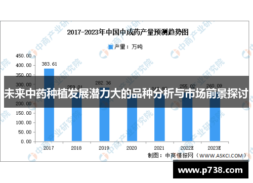 未来中药种植发展潜力大的品种分析与市场前景探讨