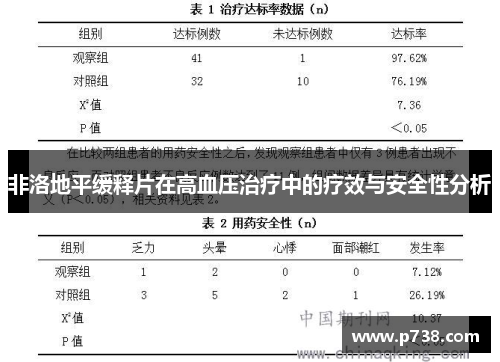 非洛地平缓释片在高血压治疗中的疗效与安全性分析